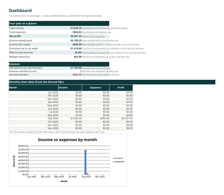 Freelancer Bookkeeping & Tax Spreadsheet Pack — Income & Expense Logs, Invoice Tracker with Overdue Alerts, Quarterly Tax Estimator, Mileage Log and Annual P&L for Google Sheets and Excel preview 2